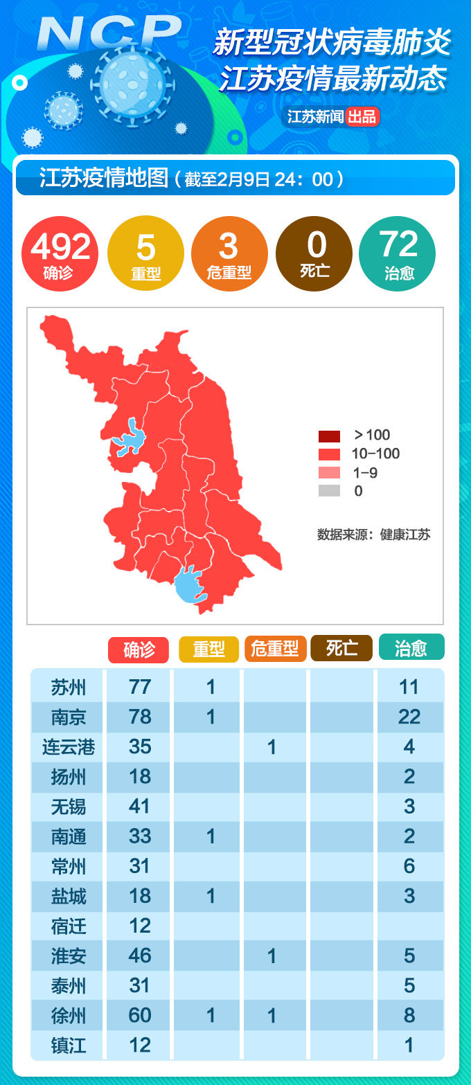 浪花飞溅 第9页