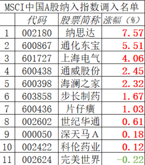 明晟指数最新名单,明晟指数最新名单，洞悉全球投资风向标