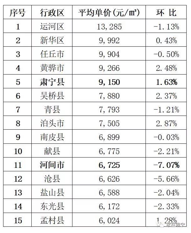 青县房价最新消息,青县房价最新消息，市场走势分析与预测