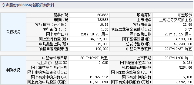 东宏股份最新消息,东宏股份最新消息全面解析