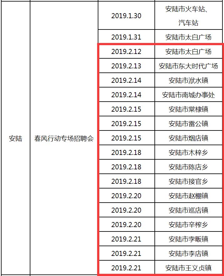 孝感招聘信息最新,孝感招聘信息最新动态及其影响