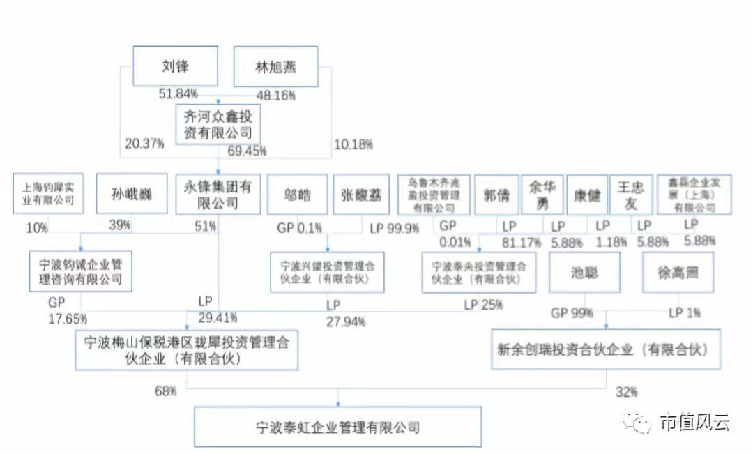 第2572页