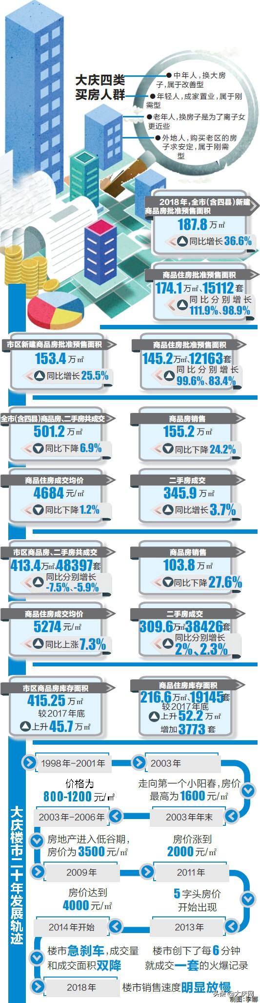 老态龙钟 第9页