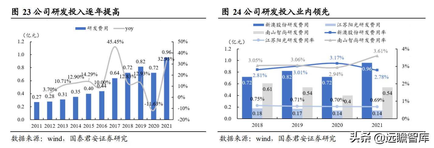 如鱼得水 第10页