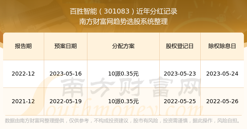 碧波荡漾 第7页