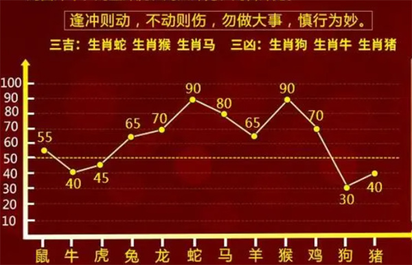 飞蛾扑火 第8页