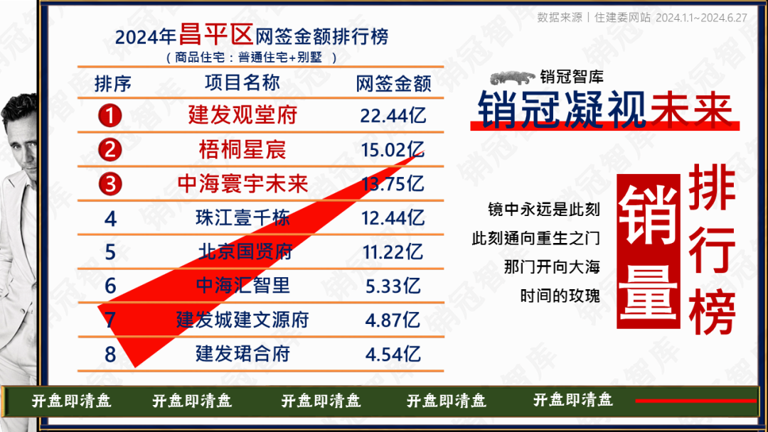 鸠占鹊巢 第9页