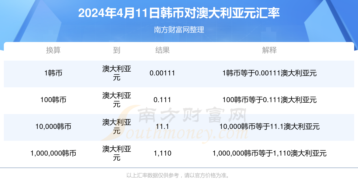 新澳今天最新资料2024,新澳最新资料概览，迈向2024的崭新篇章