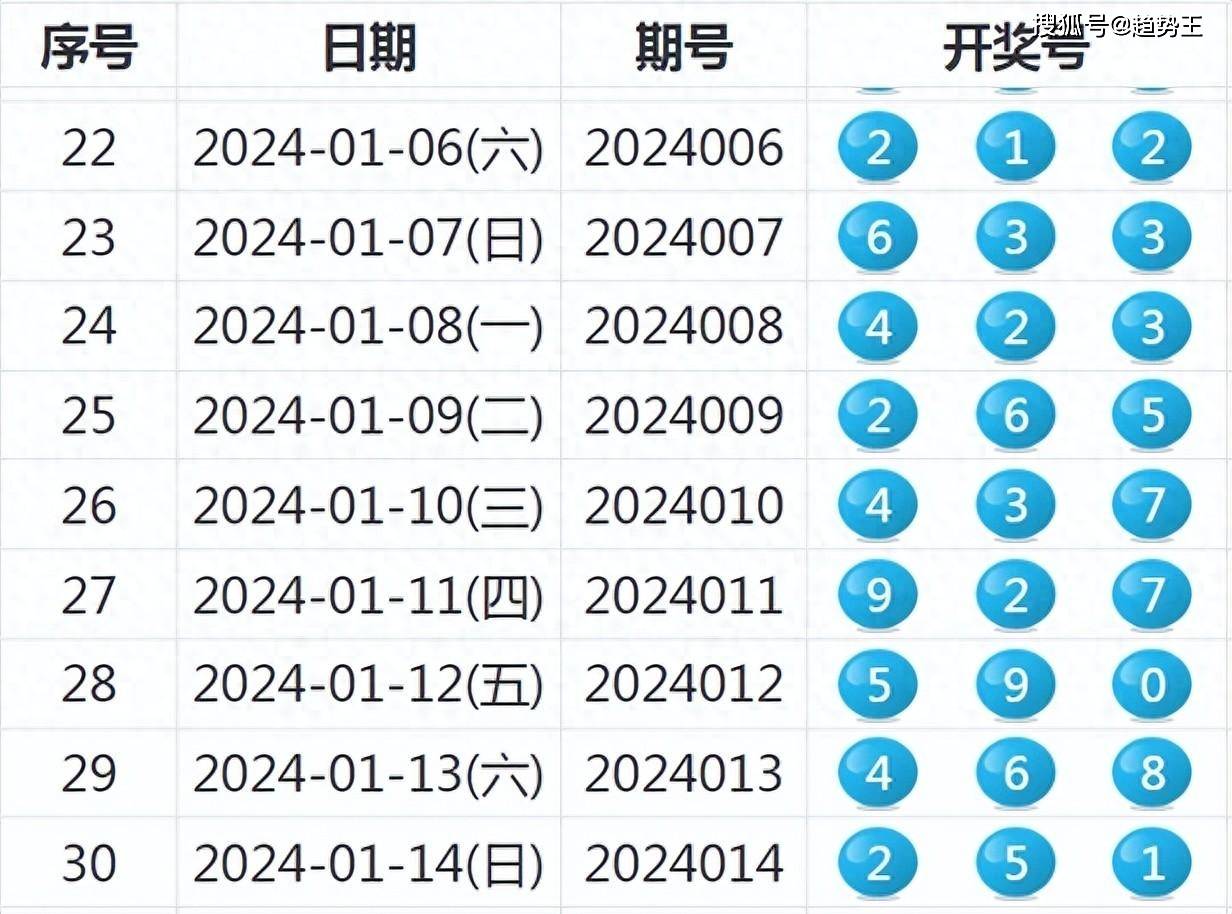 鱼目混珠 第6页