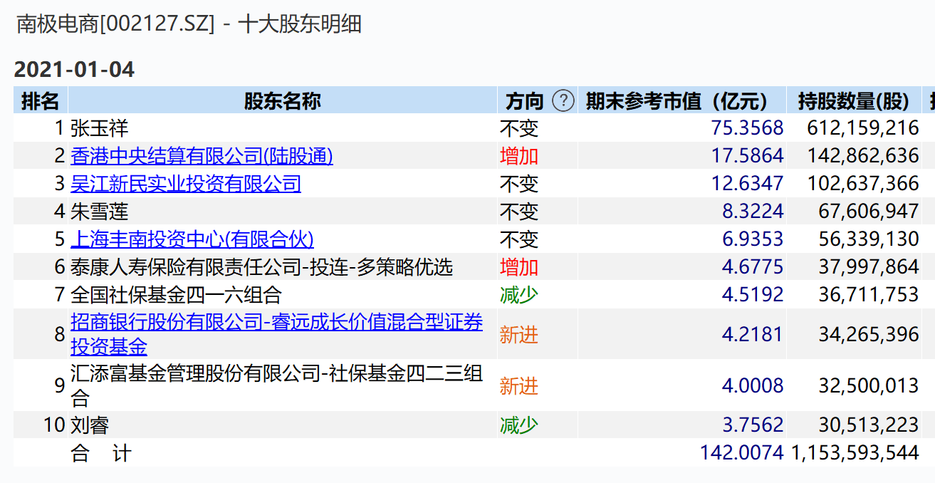 昂首阔步 第5页