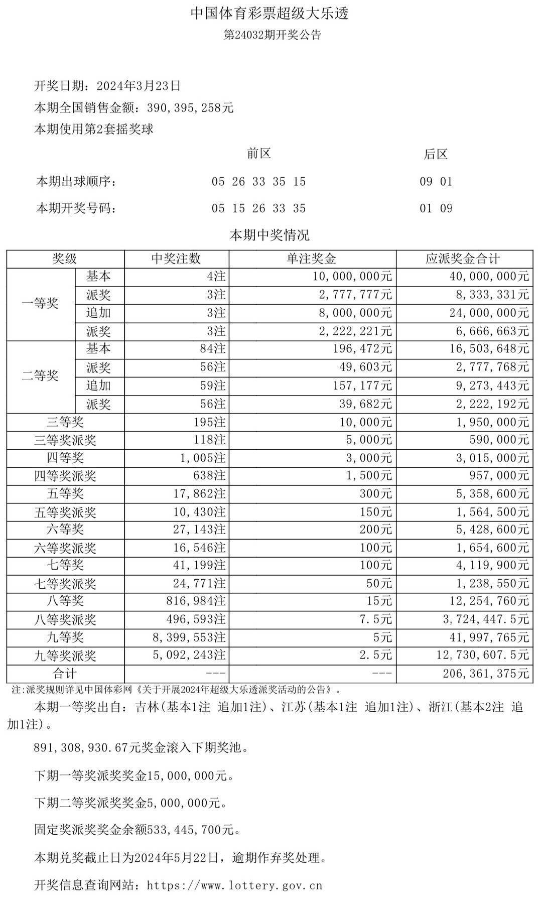 新澳门开奖结果 开奖号码,澳门彩票开奖结果与开奖号码的奥秘