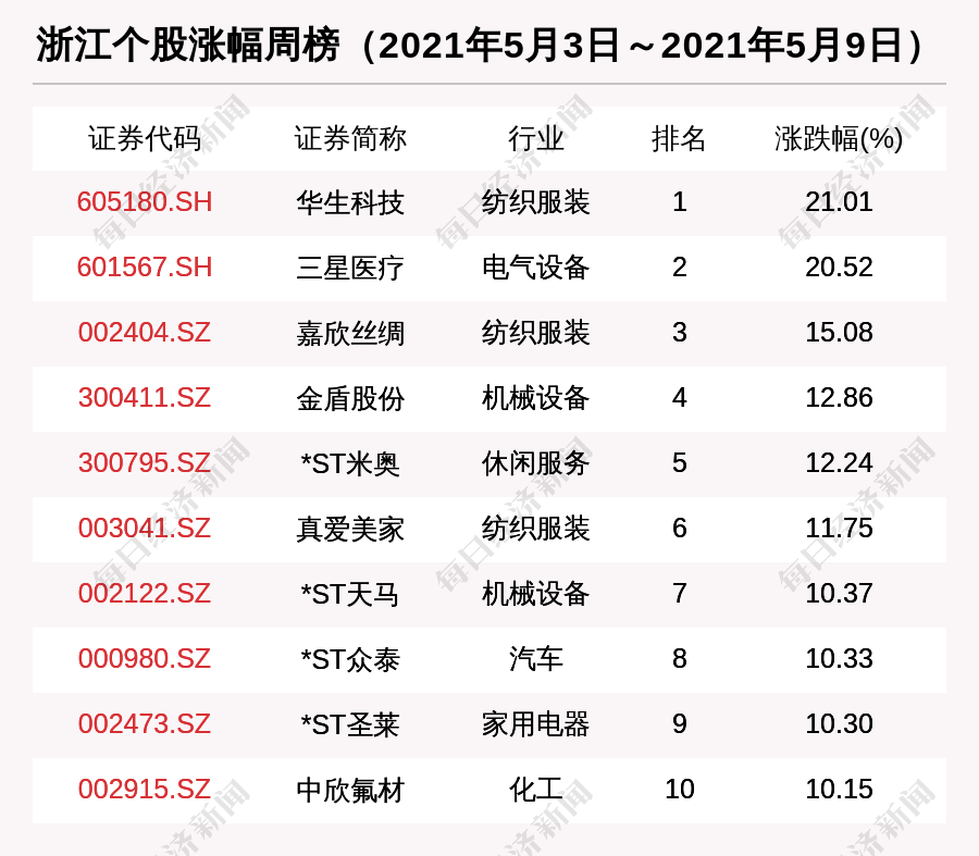 浩浩荡荡 第6页