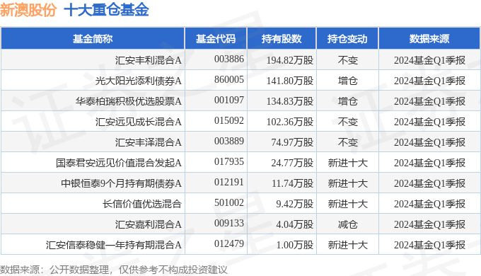 新澳2024年精准资料期期,新澳2024年精准资料期期分析