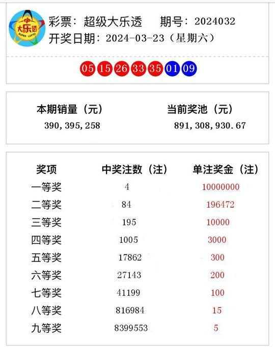 2024新澳今晚开奖号码139,2024新澳今晚开奖号码139，探索彩票的奥秘与期待