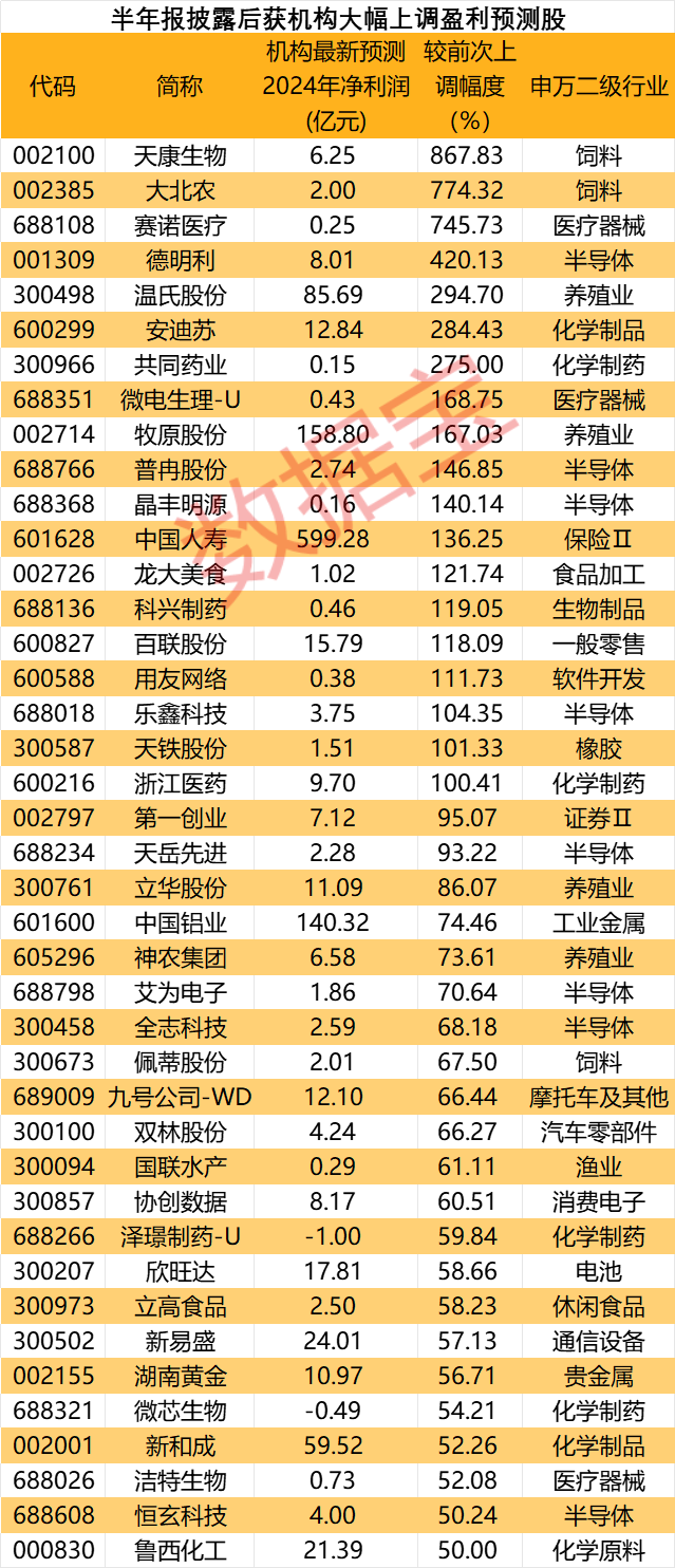 关门打狗 第6页