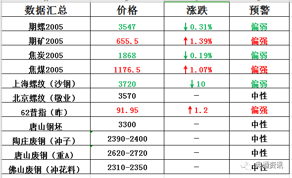 红彤彤 第6页