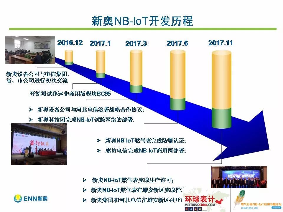 2004新奥精准资料免费提供,免费提供的精准资料，探索新奥集团于2004年的深度洞察与策略布局