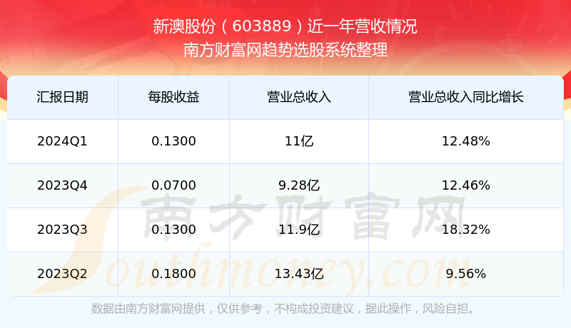 2024新澳最新开奖结果查询,新澳2024最新开奖结果查询——掌握彩票动态的必备指南