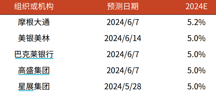 气势非凡 第6页