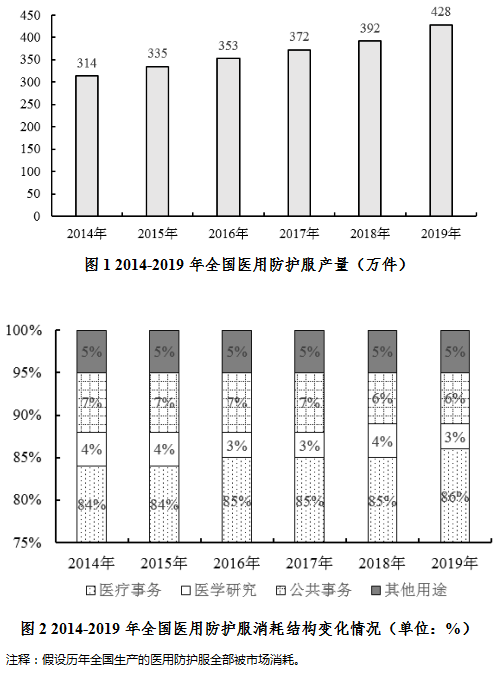 火红 第8页