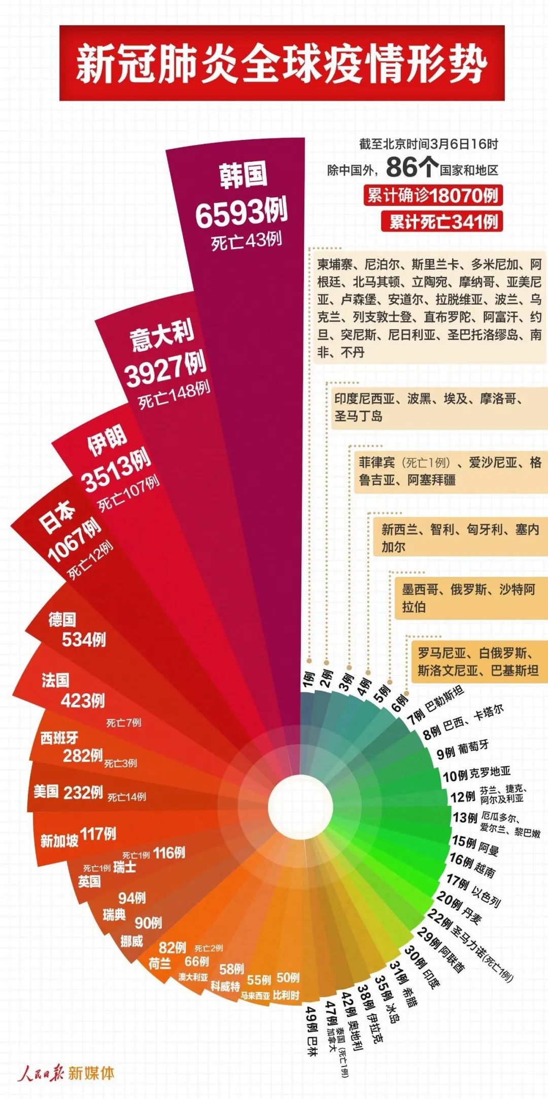 危峰兀立 第6页