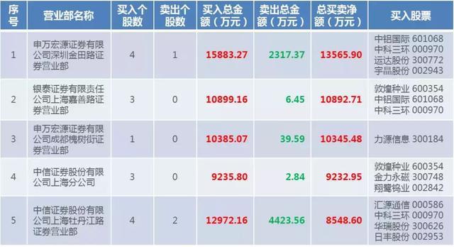 2024年港彩开奖结果,预测与分析，关于即将到来的2024年港彩开奖结果