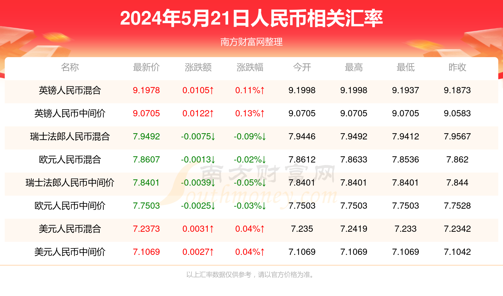 引狼入室 第6页