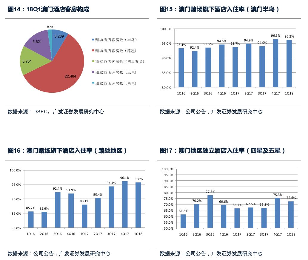 2024澳门最精准龙门客栈,探索澳门，揭秘2024年最精准的龙门客栈