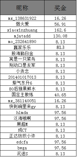 澳门开奖结果+开奖记录表210,澳门开奖结果与开奖记录表（210期分析）