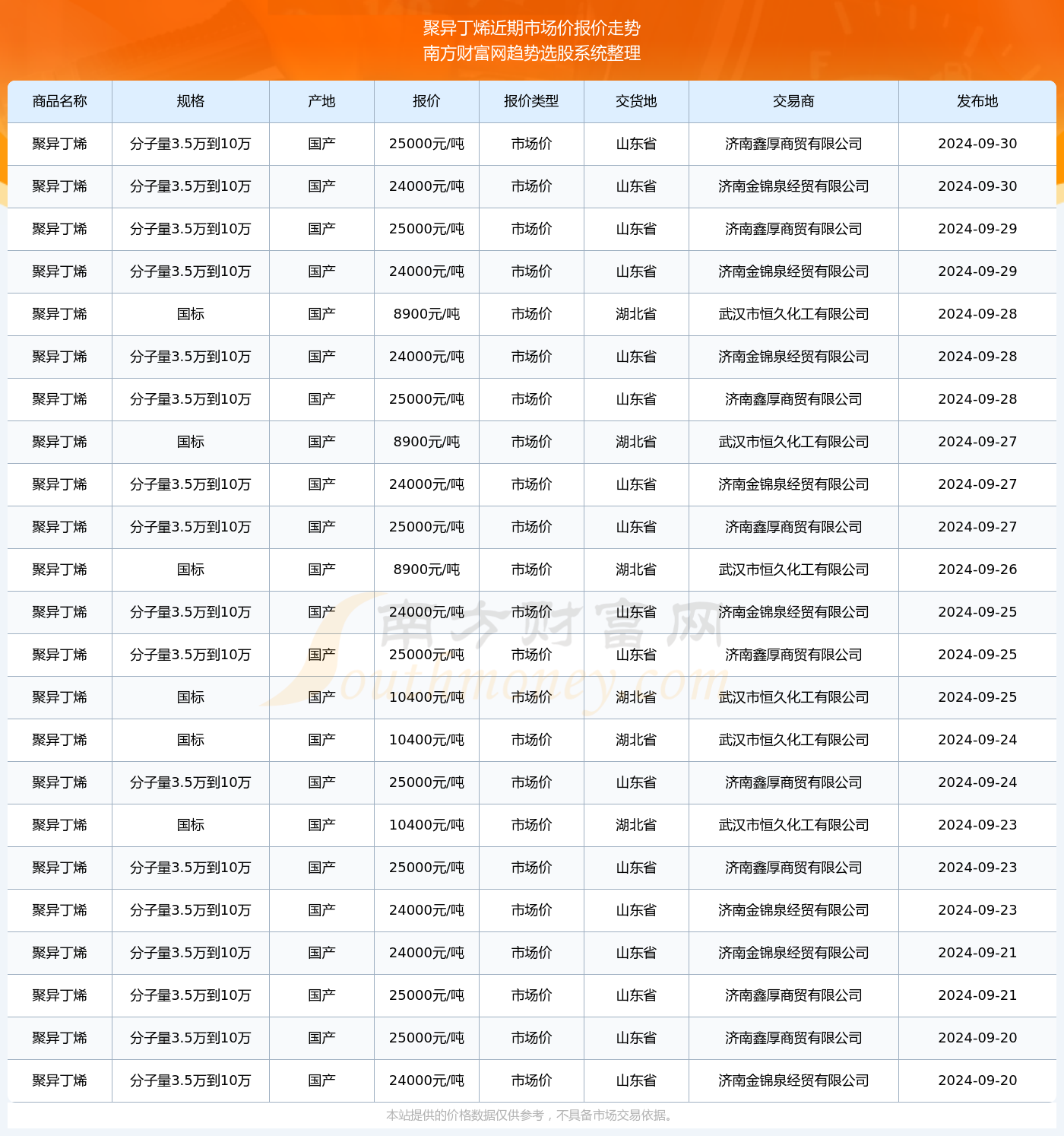 气势非凡 第5页