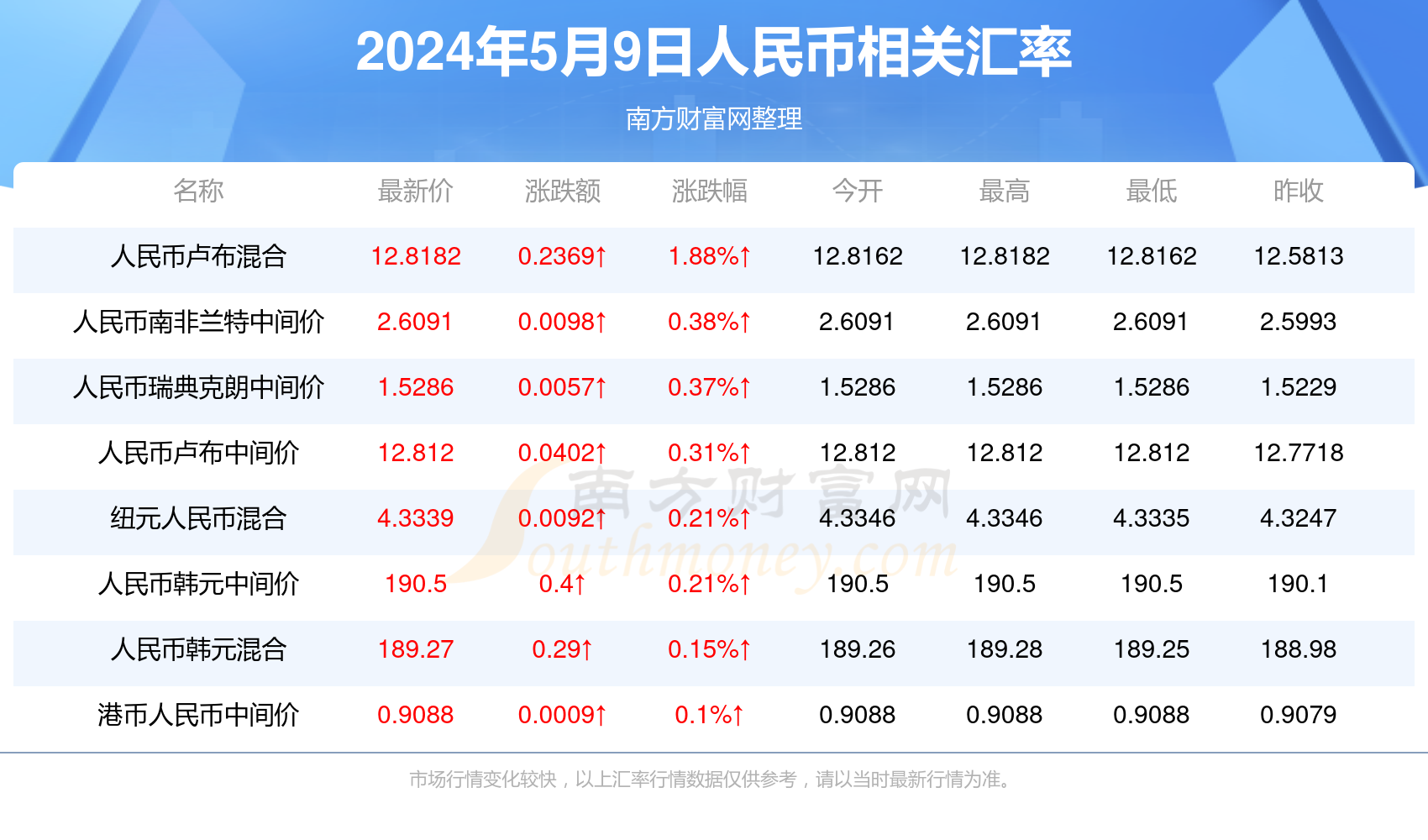 新澳门开奖号码2024年开奖记录查询,新澳门开奖号码2024年开奖记录查询——探索彩票开奖数据的奥秘