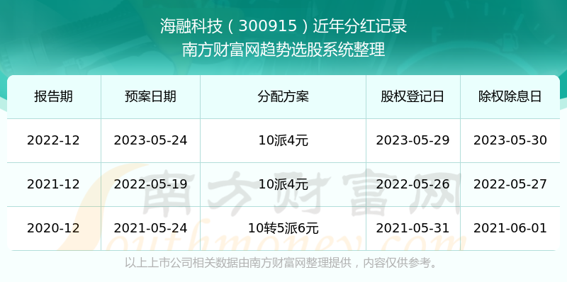 车水马龙_1 第4页