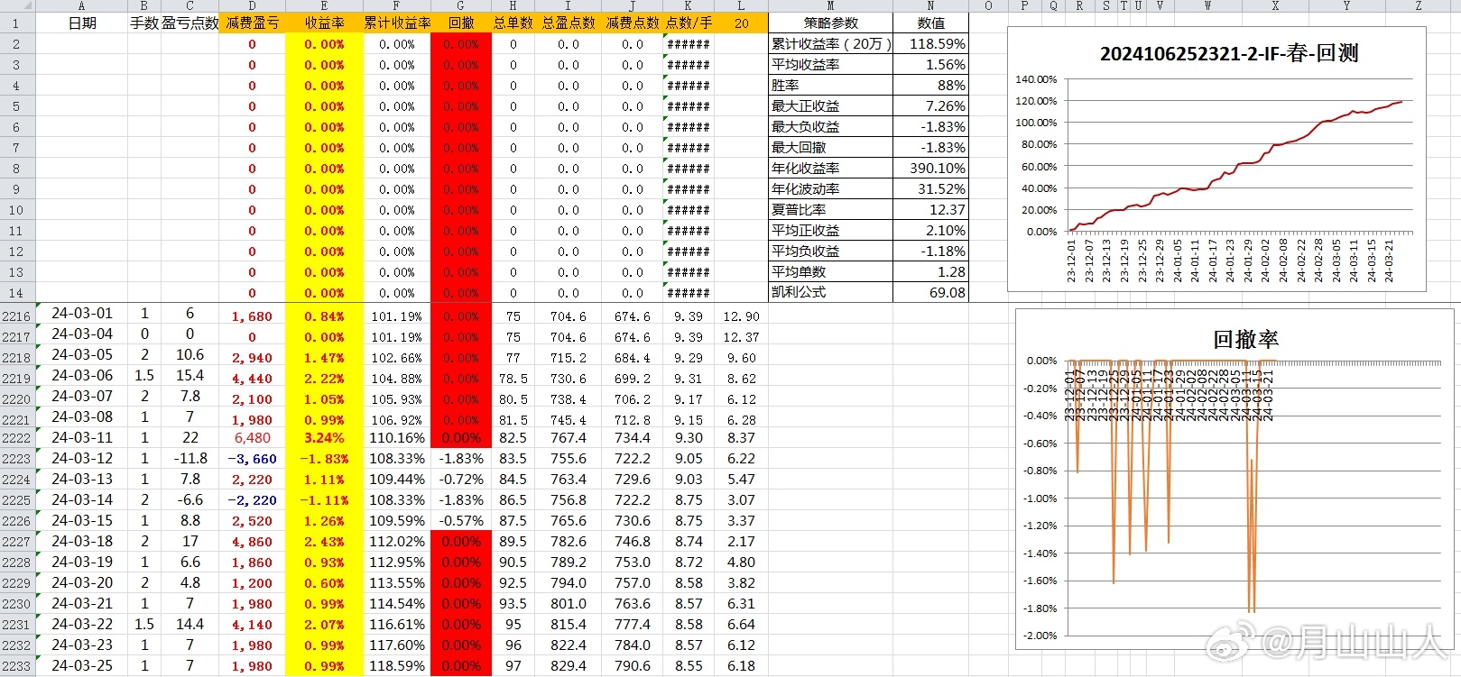 2024新奥开奖记录清明上河图,揭秘新奥开奖记录与清明上河图的交融