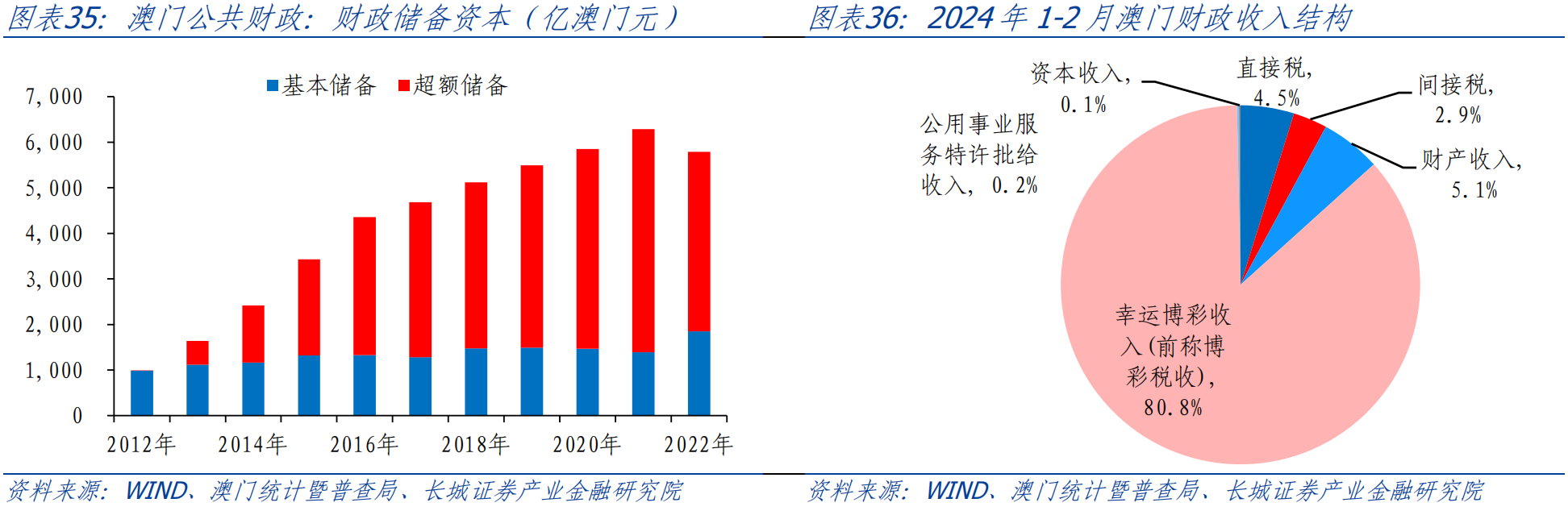 塞翁失马 第5页