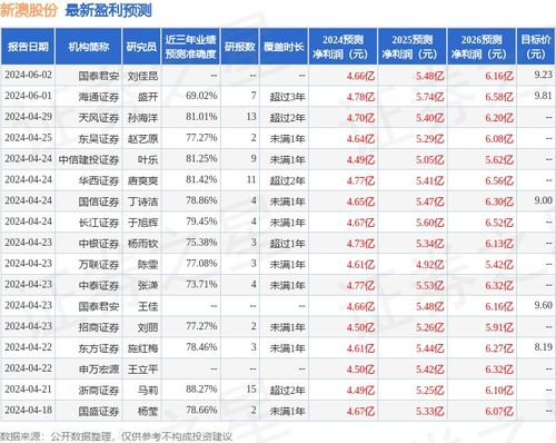 一丘之貉 第5页