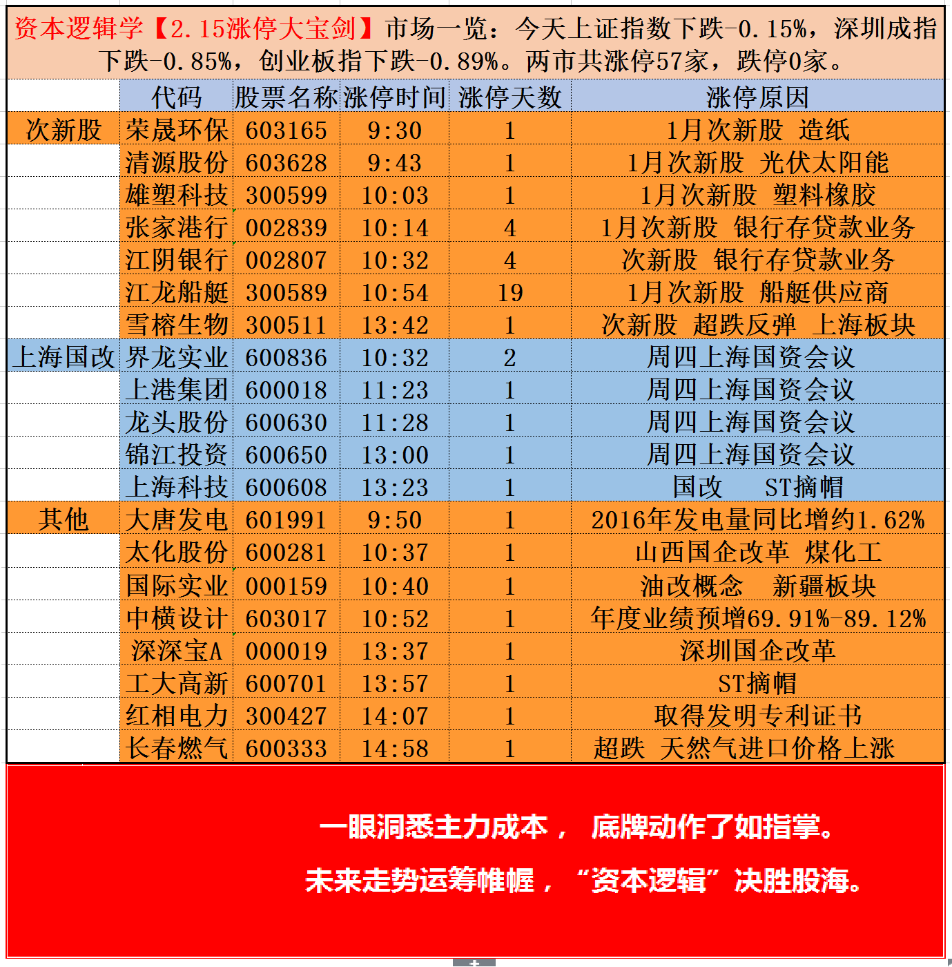 犬马之劳 第5页