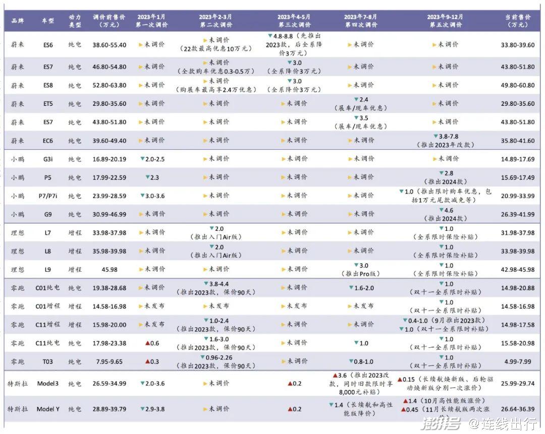 蝇营狗苟 第4页