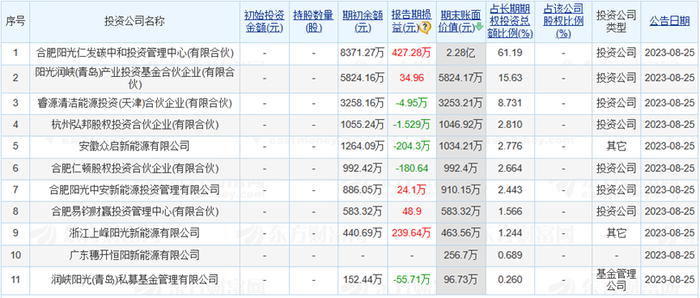 齐心协力 第4页