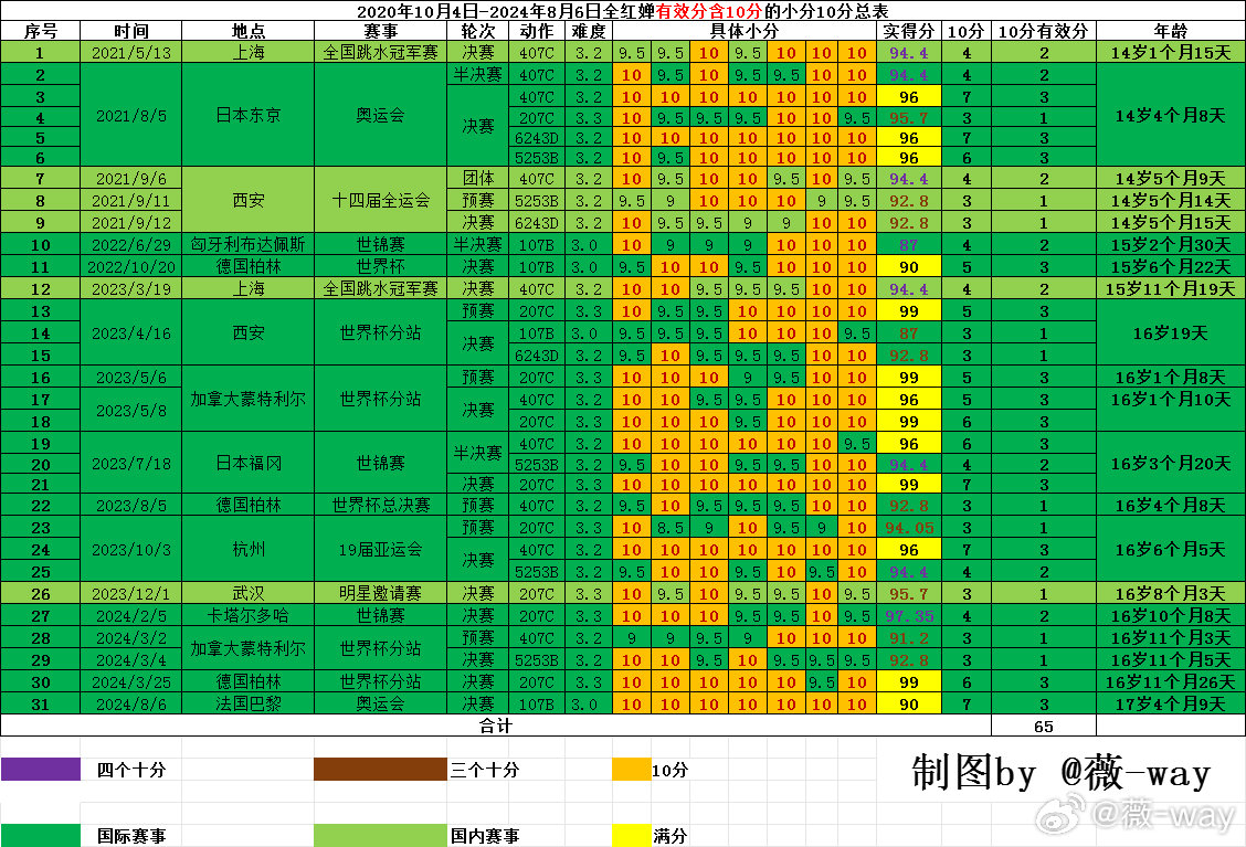 2024新奥历史开奖记录表一,揭秘2024新奥历史开奖记录表一，数据与背后的故事