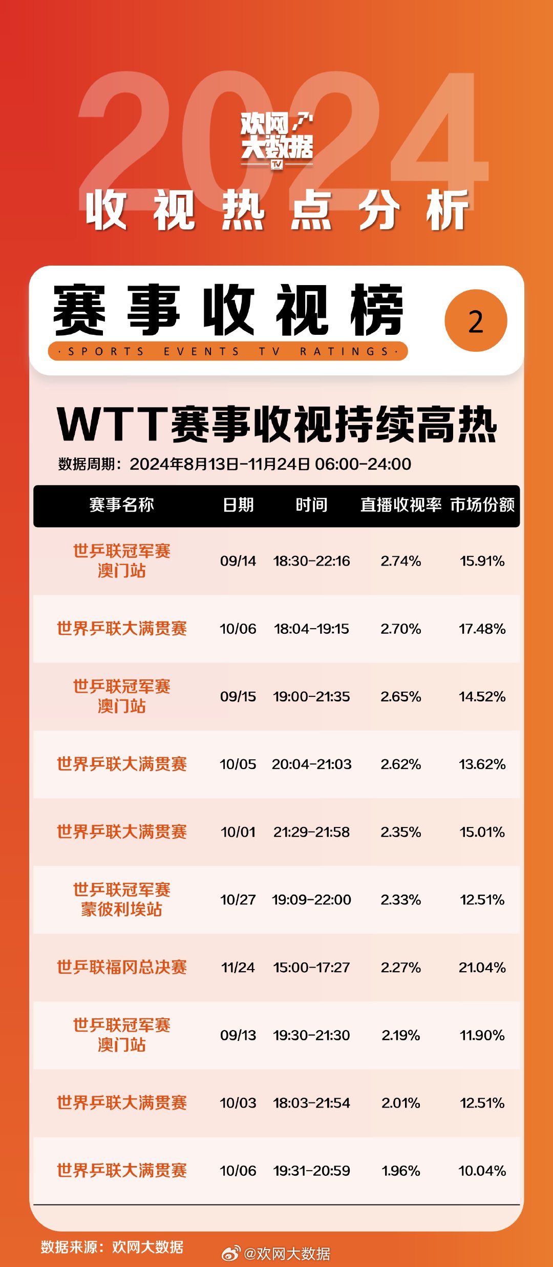 2024新澳门历史开奖记录,揭秘2024新澳门历史开奖记录，数据与趋势分析