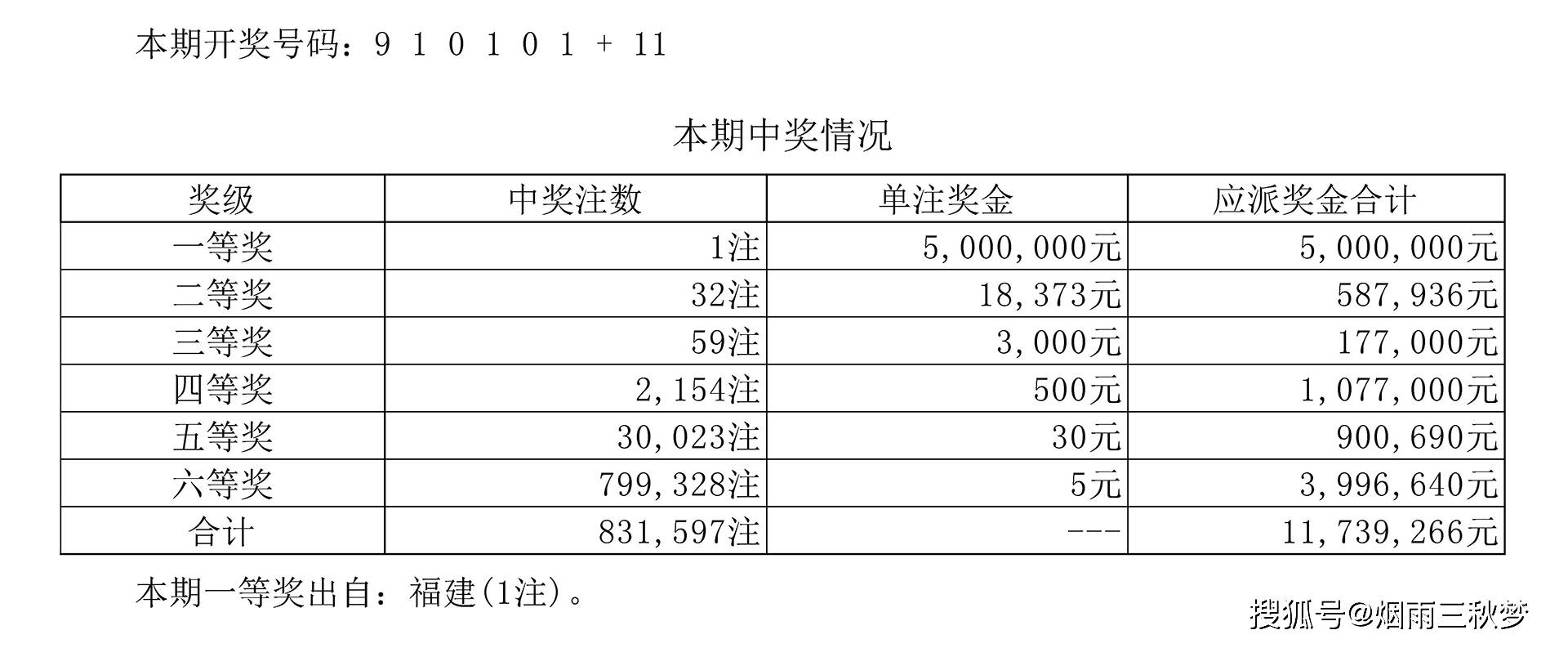 今晚澳门9点35分开奖结果,澳门今晚9点35分开奖结果揭晓，幸运背后的故事与启示