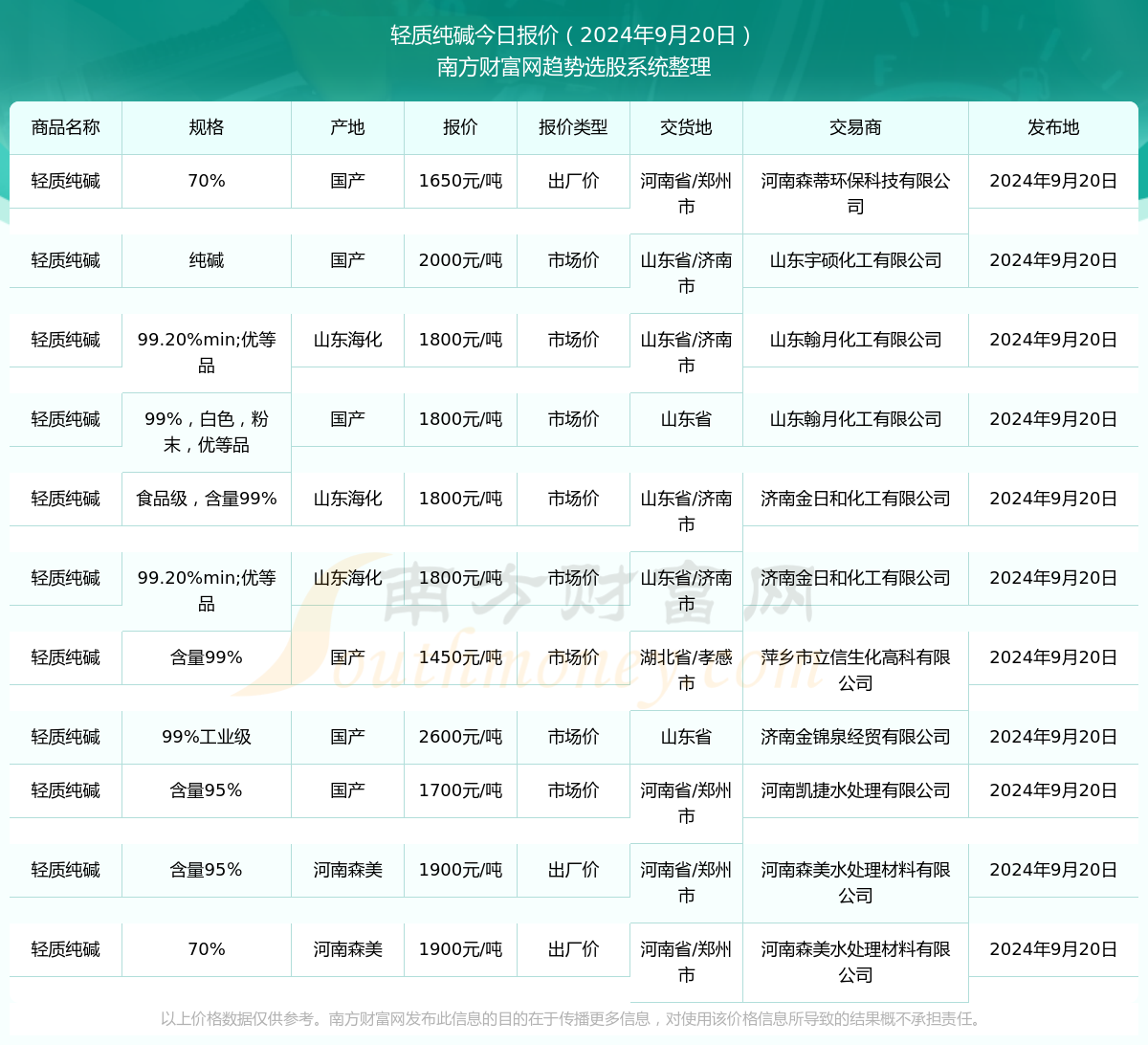 一马当先 第3页