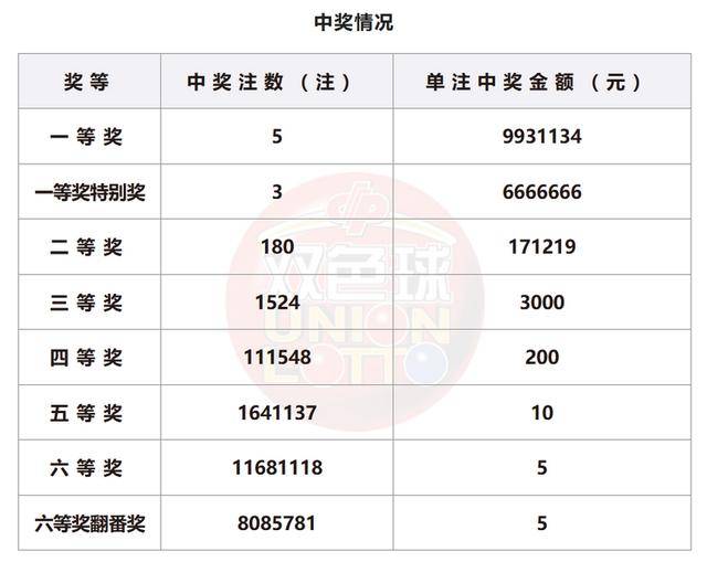 2024香港开奖记录查询表格,2024香港开奖记录查询表格详解