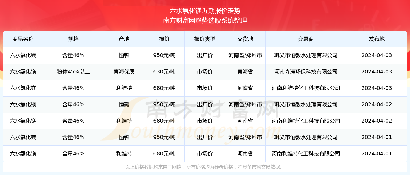 澳门六开奖结果2024开奖记录查询十二生肖排,澳门六开奖结果2024年开奖记录查询与十二生肖排列解析