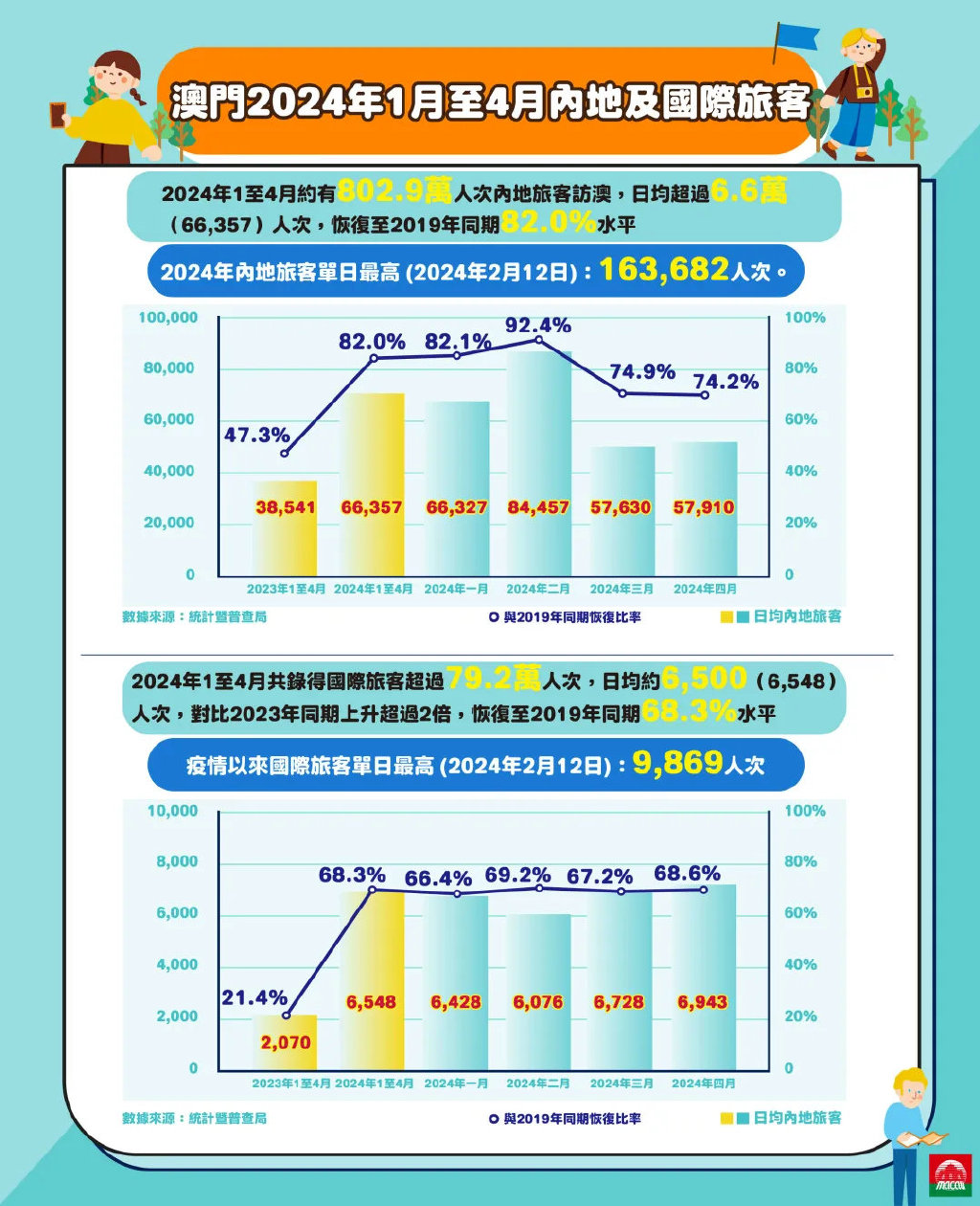 2024年澳门历史记录,澳门历史记录，探寻2024年的足迹与变迁