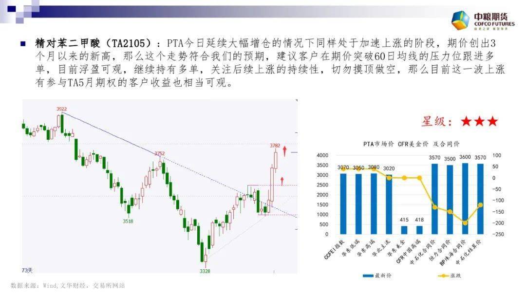 绿意盎然 第2页