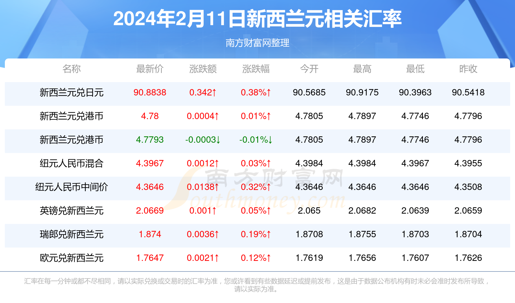 新澳精准资料免费提供305,新澳精准资料免费提供305，探索与启示