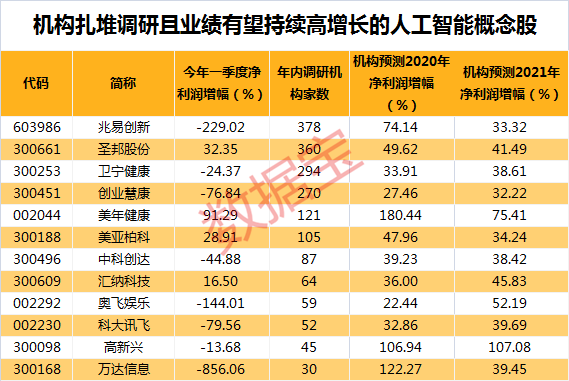 快讯通 第10页