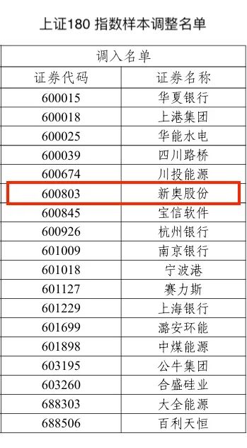 2025新奥历史开奖记录香港,揭秘香港新奥历史开奖记录，探寻未来的幸运之门（关键词，香港、新奥历史、开奖记录、预测）