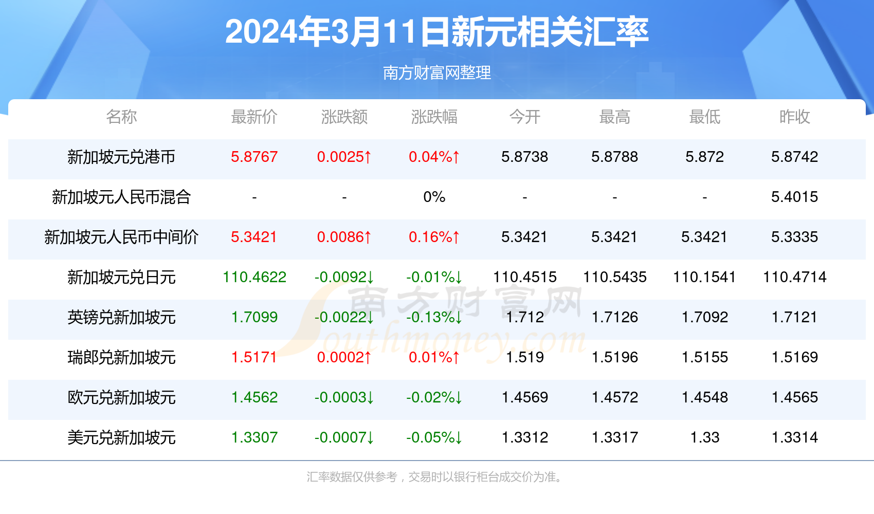 2025新澳天天彩资料免费提供,2025新澳天天彩资料免费提供，探索彩票的新世界